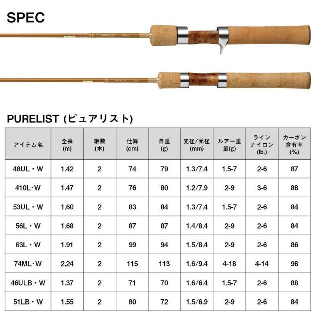 ダイワ ピュアリスト　410 DAIWA（ダイワ） ピュアリスト 410L・W / 渓流 ルアー ロッド : 釣具の