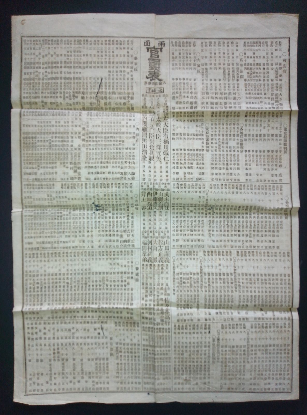 山縣有朋 西郷従道ほか