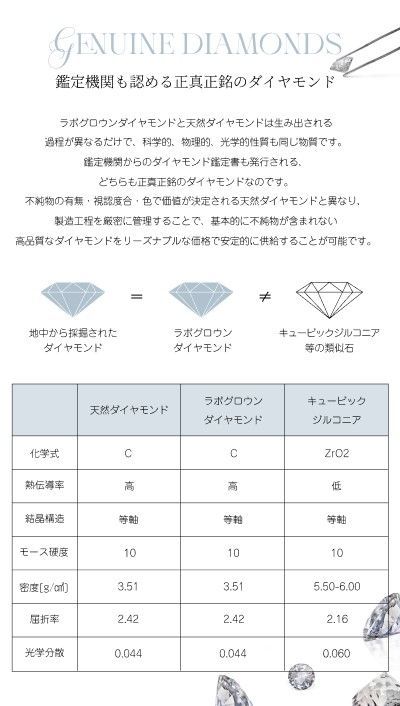 プリンセスラボグロウンダイヤモンド1.00ct E-VS1 リコルド / プリンセスカット – BRIGHT & BREEZY | ラボグロウン
