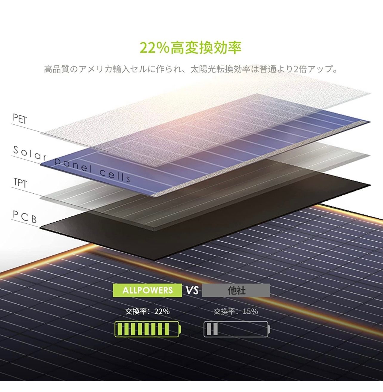 デポー MaxPower 200W ソーラーパネル ポータブル電源充電器 単結晶