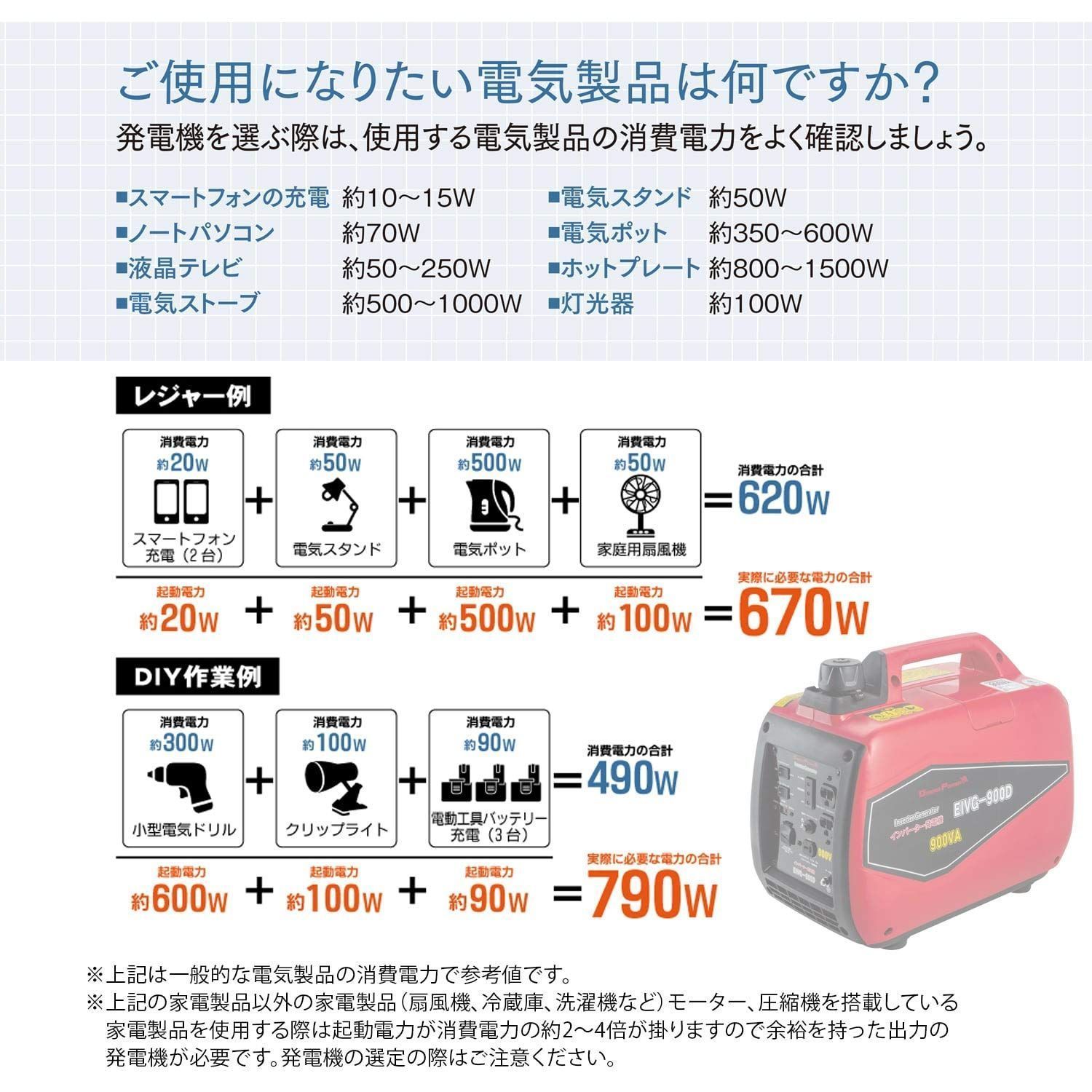 ガソリン発電 コンパクト エコモード搭載 非常用電源 PSE認証有 防災 ...