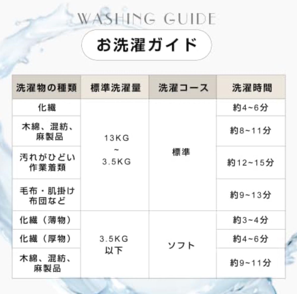 13.0㎏