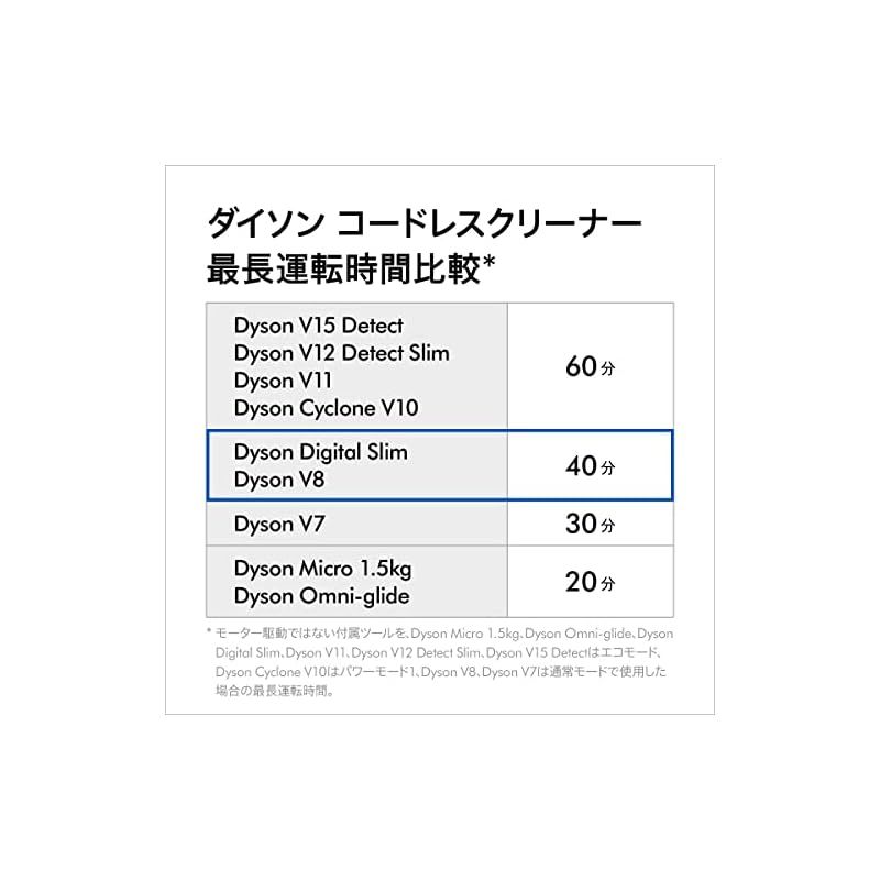 ダイソン コードレス掃除機
