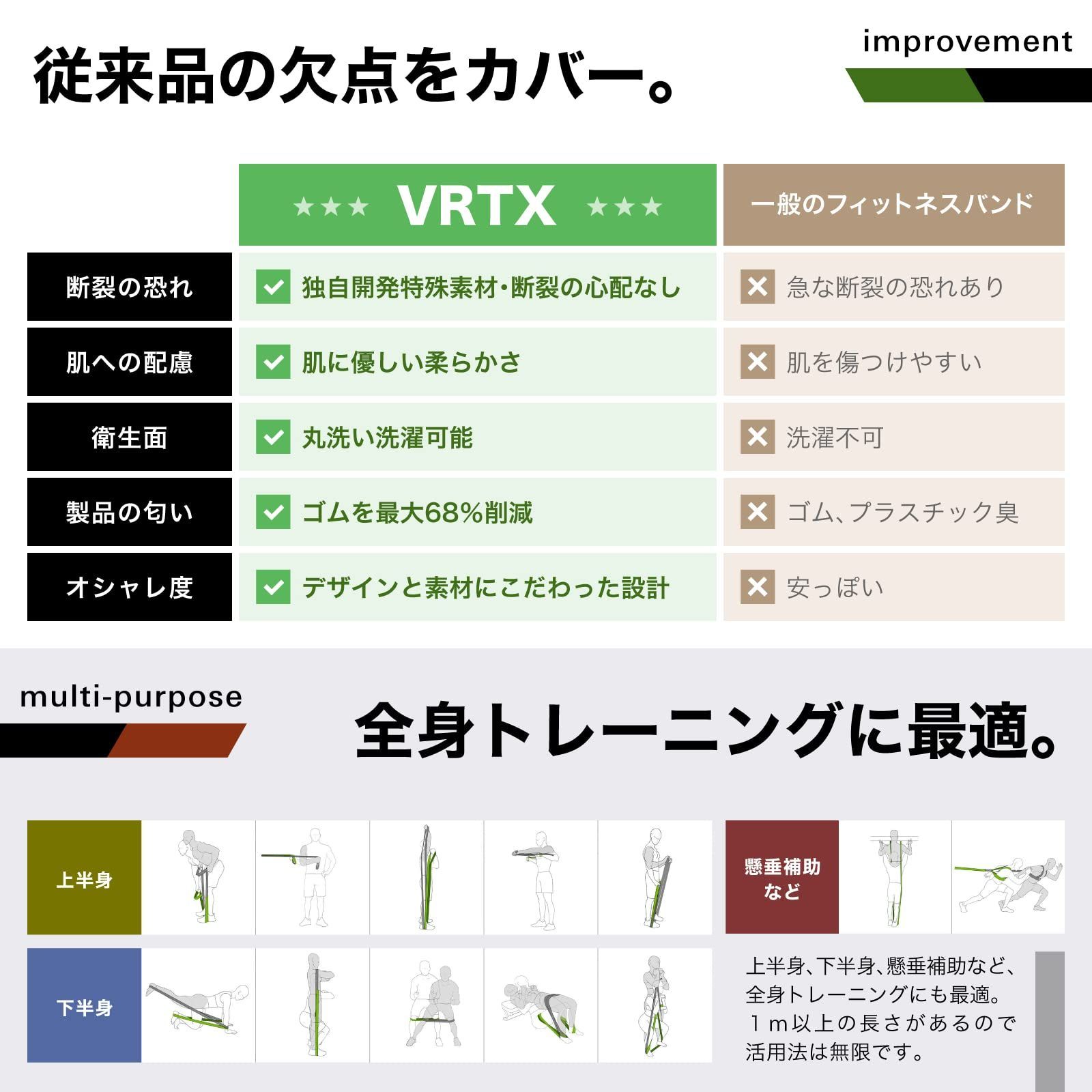 在庫処分】肌に優しい トレーニングチューブ 切れにくい 丸洗い可能