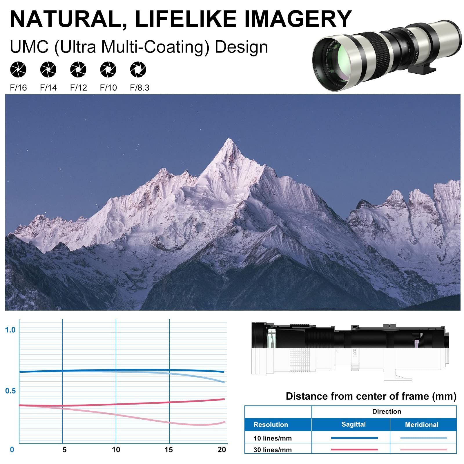 新品 Lightdow 望遠ズームレンズ 420-800mm f/8.3-16 for キヤノンEF 
