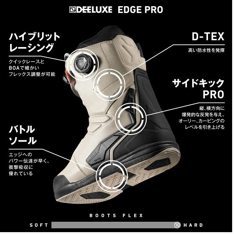 PRO S4