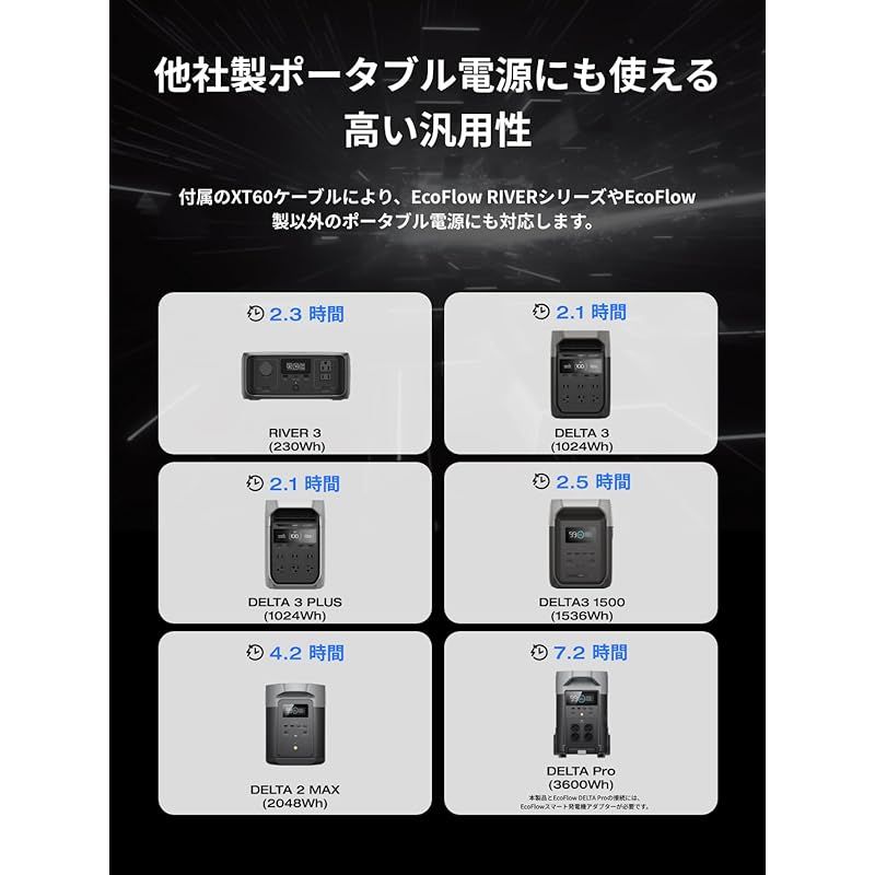 他社のポータブル電源適用