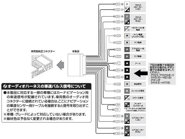 GG3Pアテンザ 社外デッキ取り付けキット - 電装品