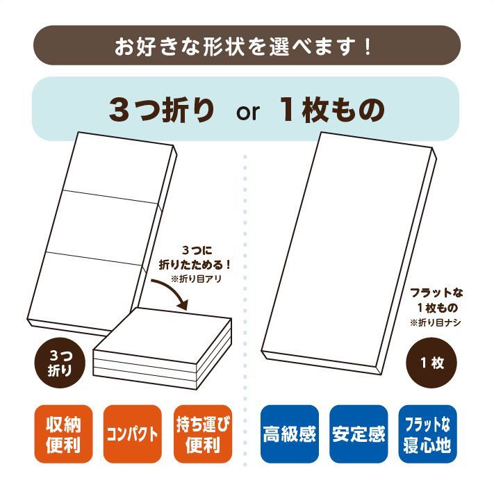 厚さ4センチ ネイビー