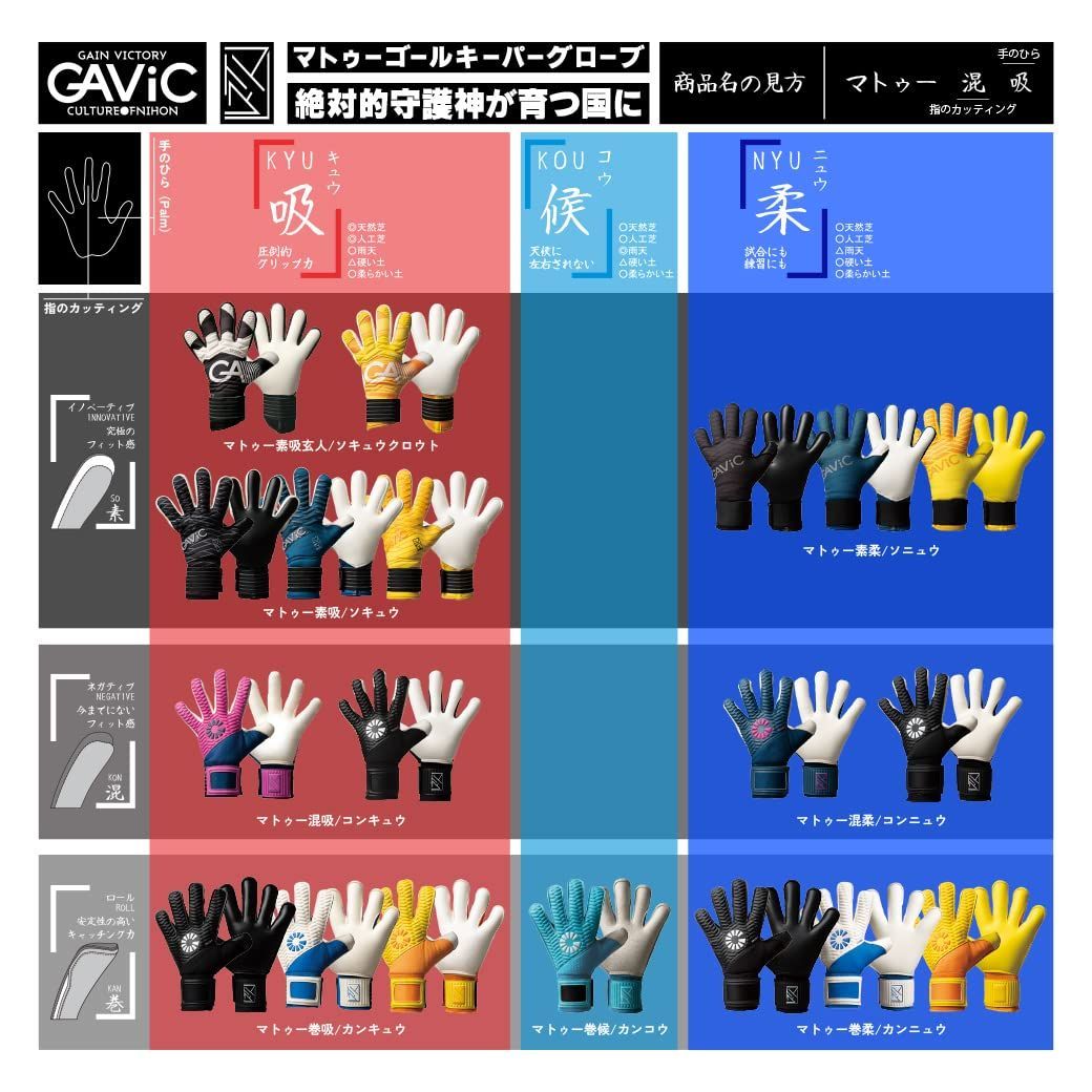 ガビック GAVIC キーパーグローブ マトゥー素吸 - メルカリ