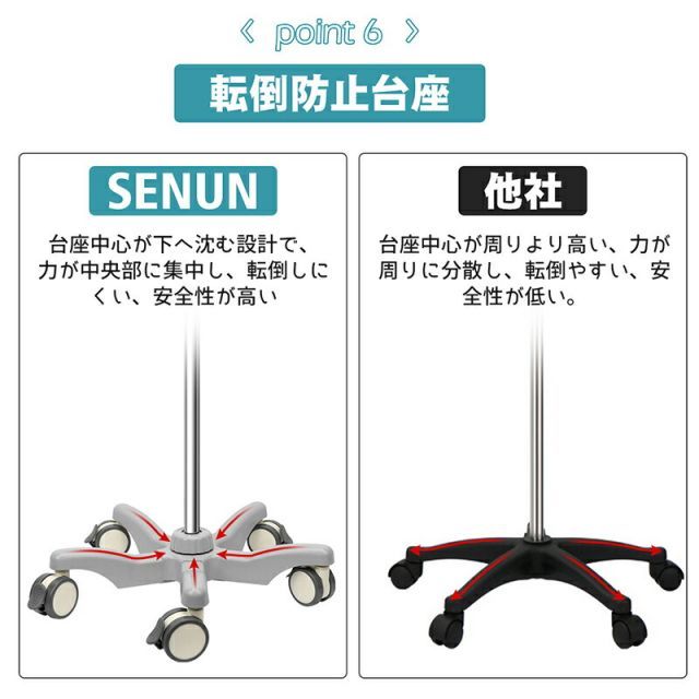 フルセット