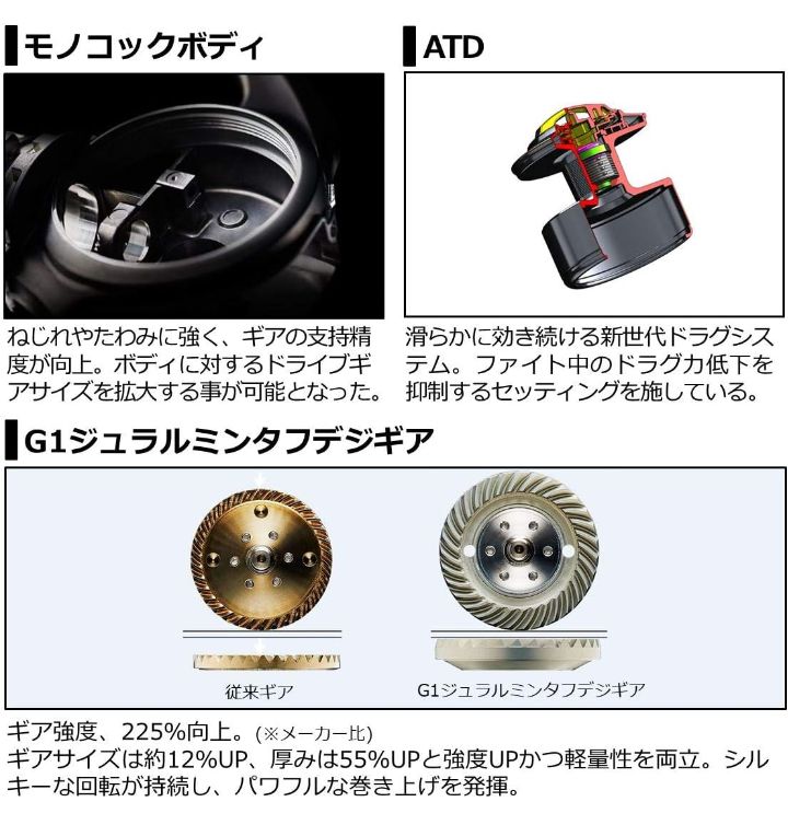 ダイワ ソルティガ8000H 付属品有り DAIWA（釣り） ダイワ 25