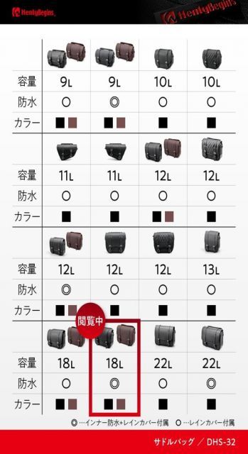Henly Begins バイク用サイドバッグ DHS-32 18L