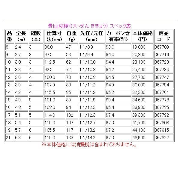 ☆極美品☆シマノ 景仙桔梗 21尺/ 二十一尺 【楽天市場】【へらぶな