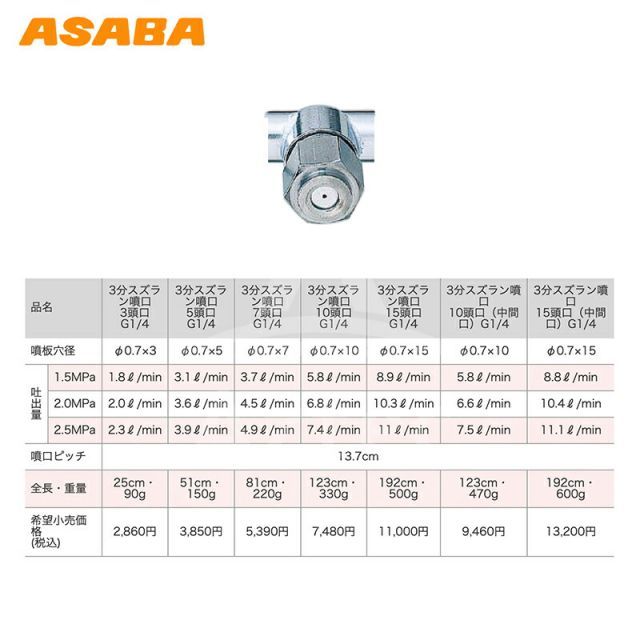 G1|4 450029860