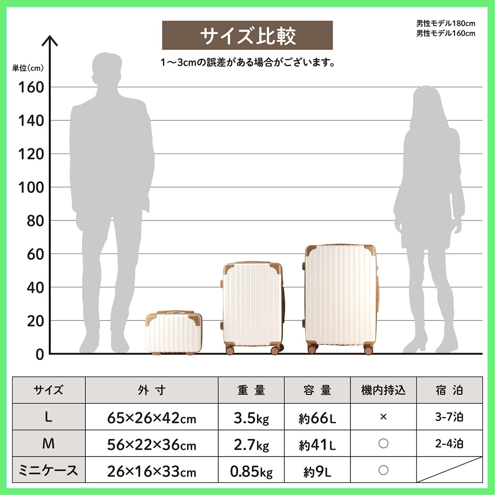 ◇【RIOU】スーツケース 親子セット キャリーケース ミニケース付き 軽