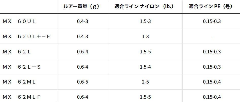 全品無料。 ダイワ 25 プレッソ MX 62ML トラウトロッド daiwa 釣具