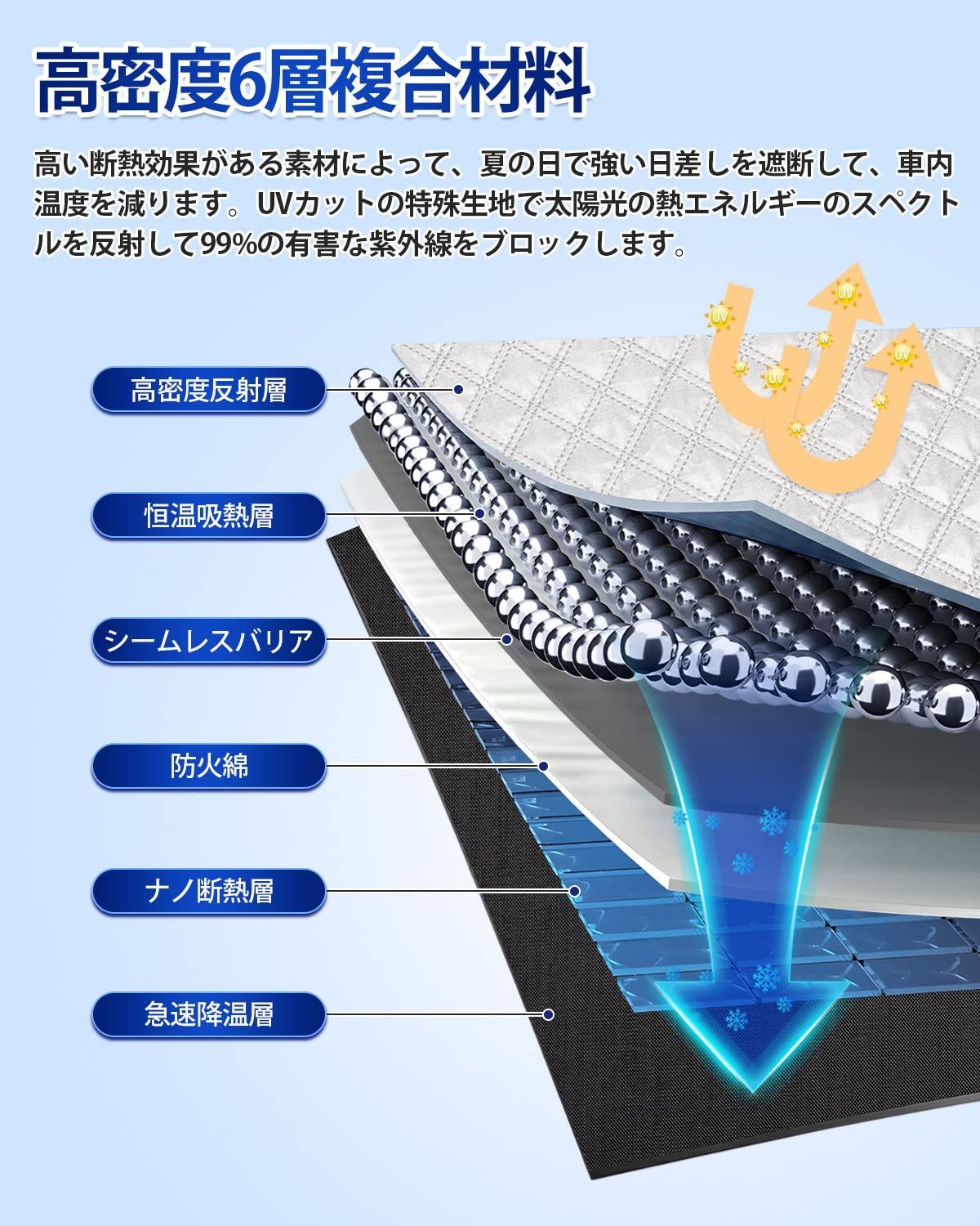 遮光シェード