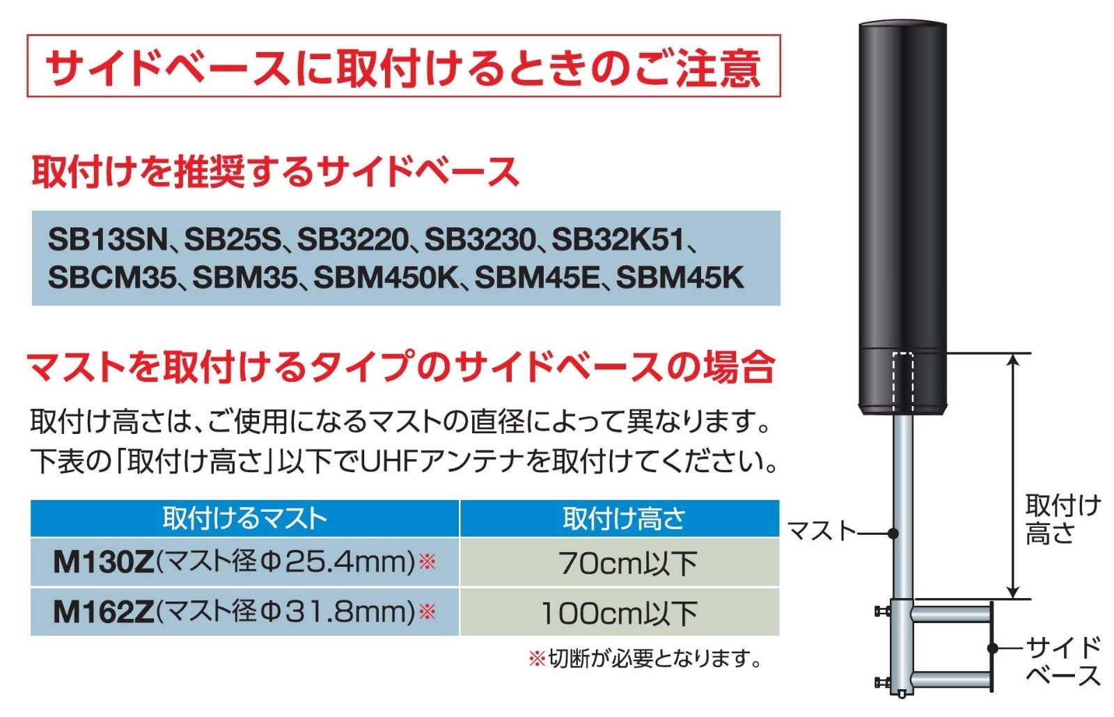 特価セール】マスプロ電工 ポール型 地デジアンテナ「UNICORN