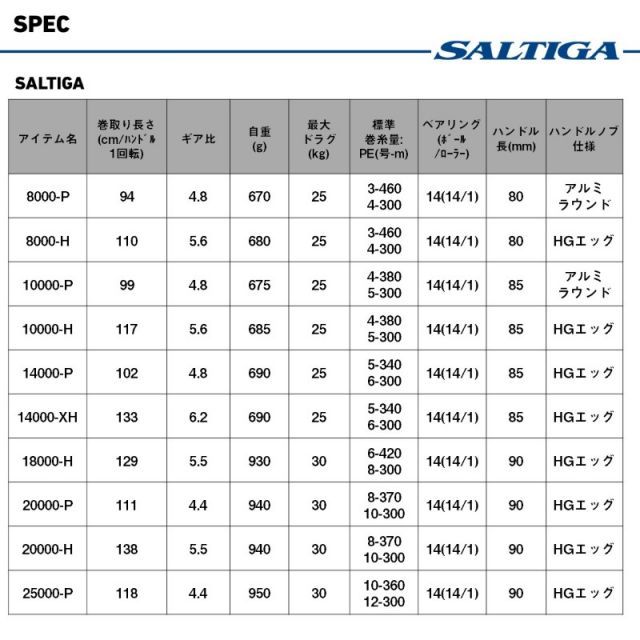 ダイワ 25ソルティガ 8000-P | 釣具 釣り フィッシング - メルカリ