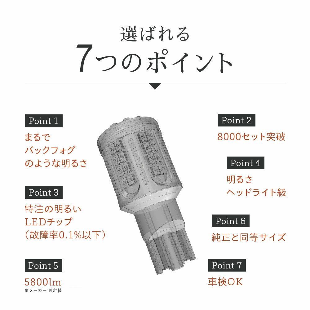 LEDバックライト