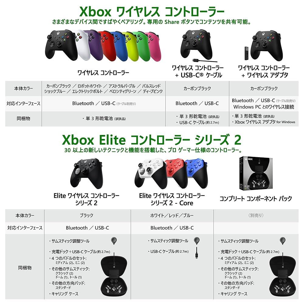 純正品