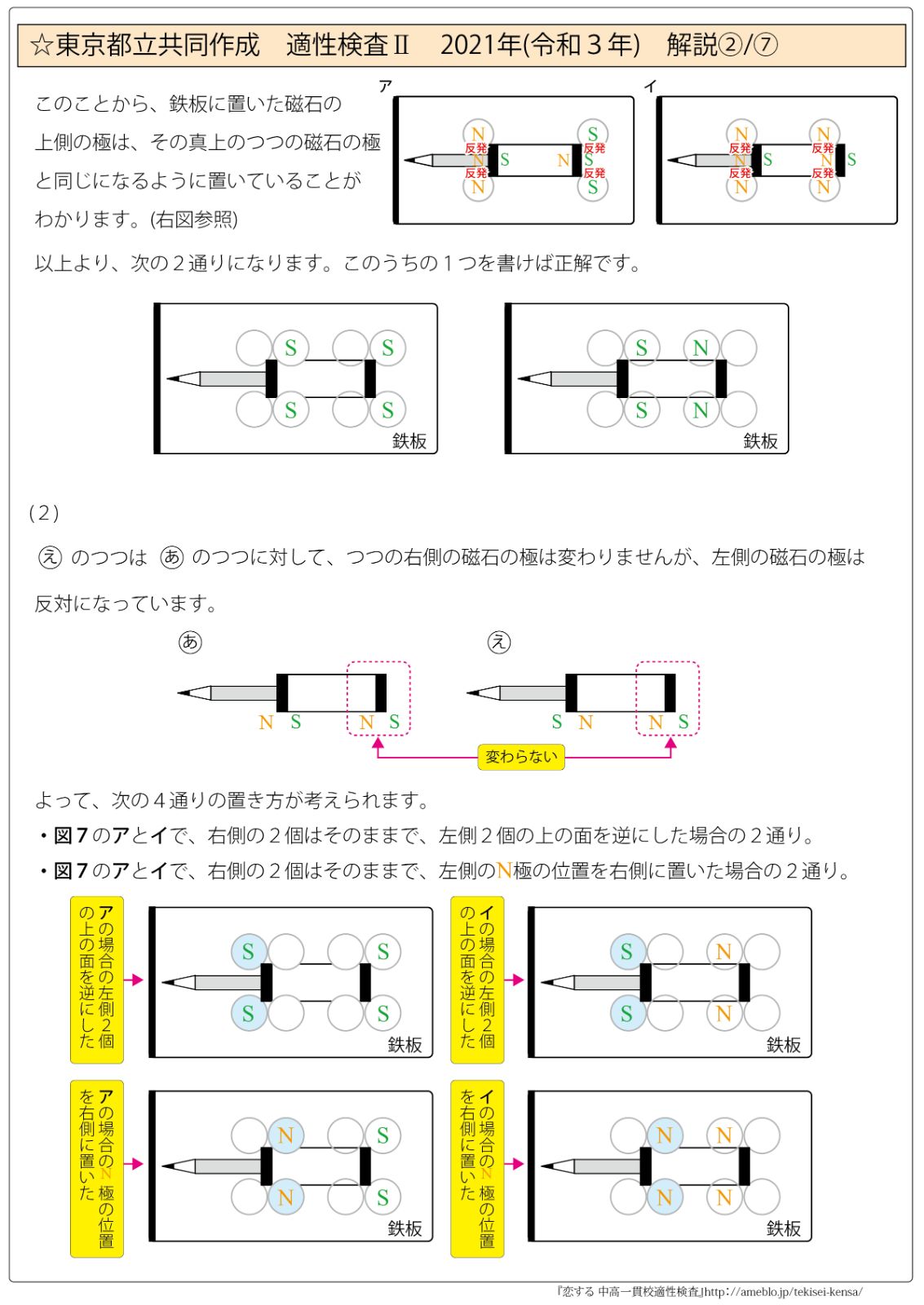 都立中高一貫校 共同作成 理科 最強の攻略ポイントカード＆過去問題