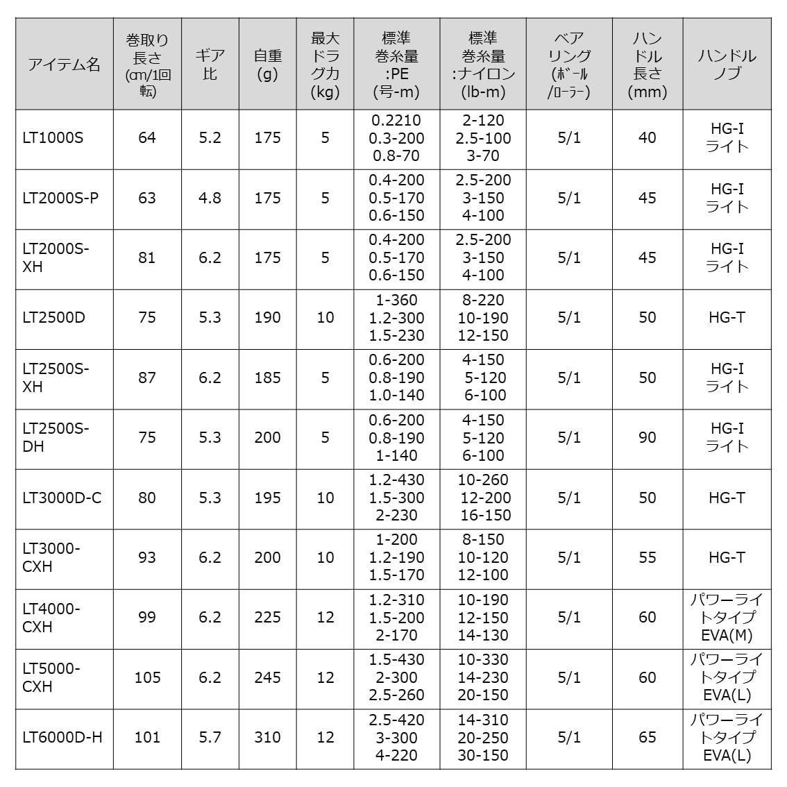 人気商品】(2023年モデル) 各種 1000S~6000D-H LT 23レガリス