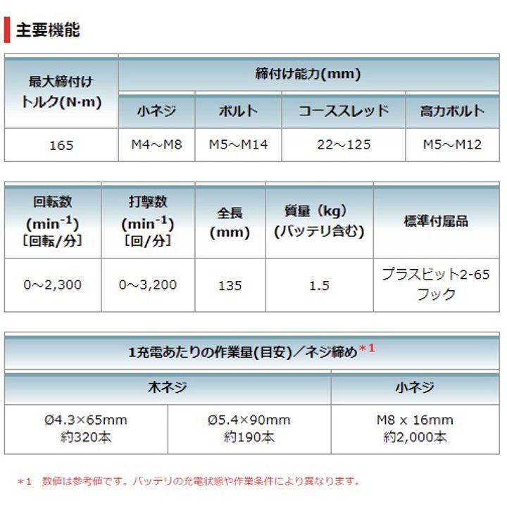 充電式インパクトドライバ