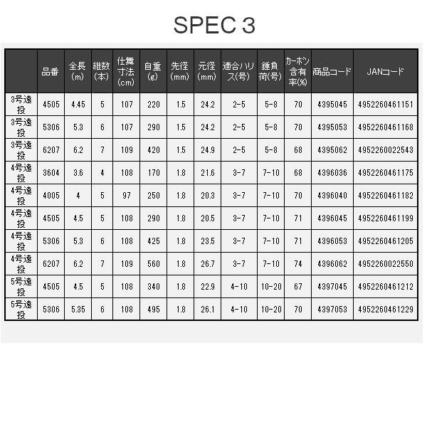 宇崎日新 プロステージ ナンバー イソ 3号遠投 5.3m - メルカリ