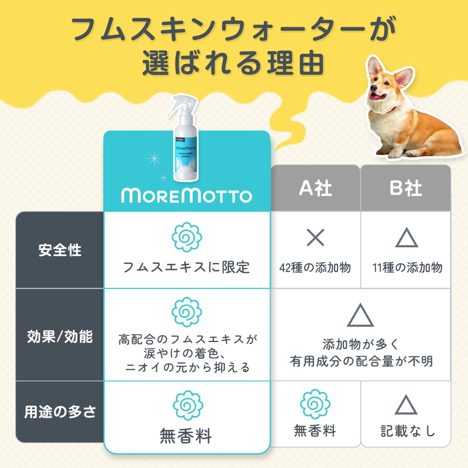 新品3本セット】モアモット 涙やけケア フムスキンウォーター
