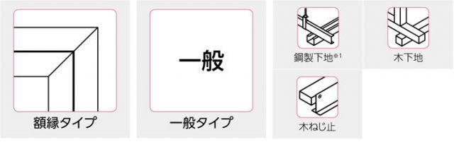 内装建材 現場