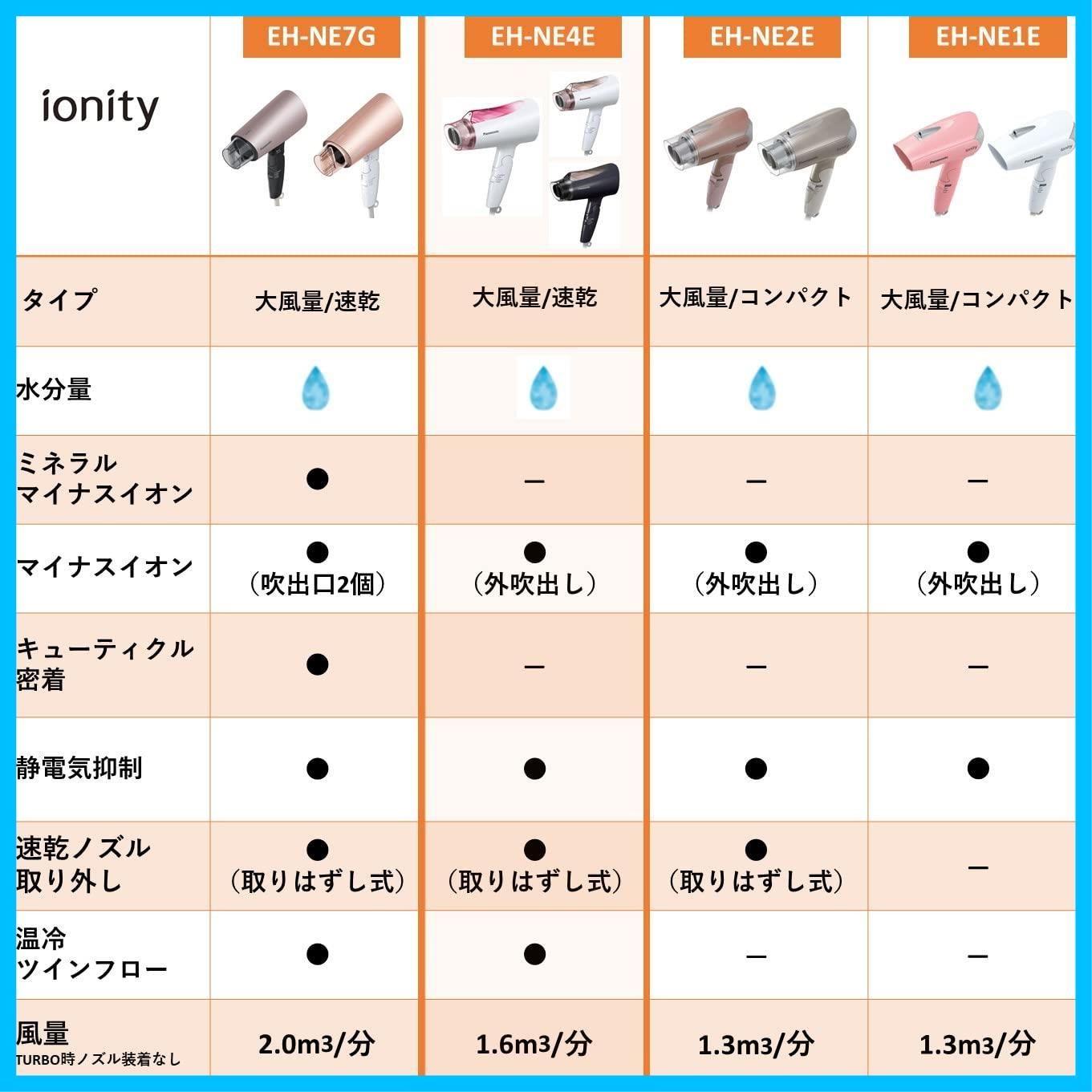 ドライヤー
