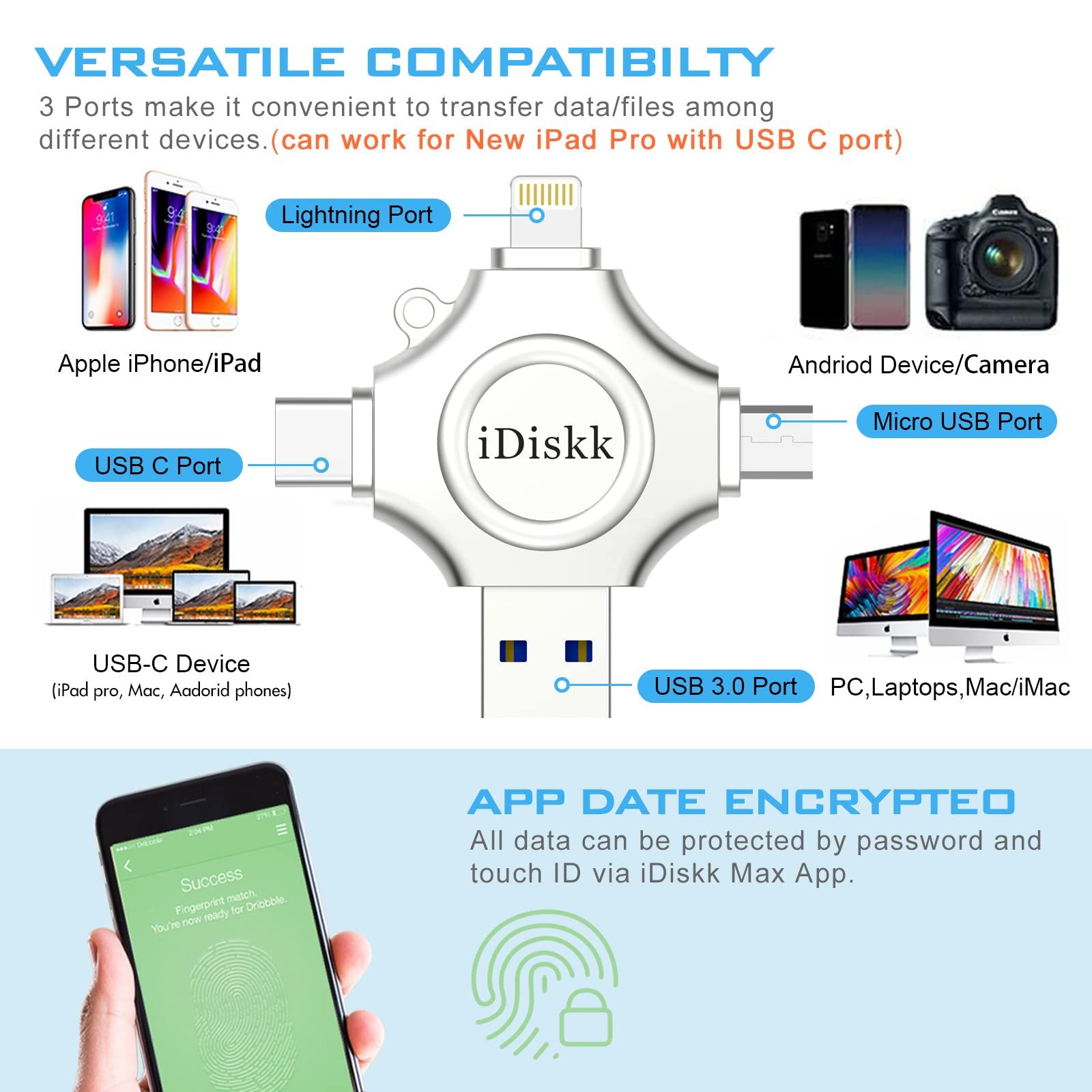 外部ストレージ