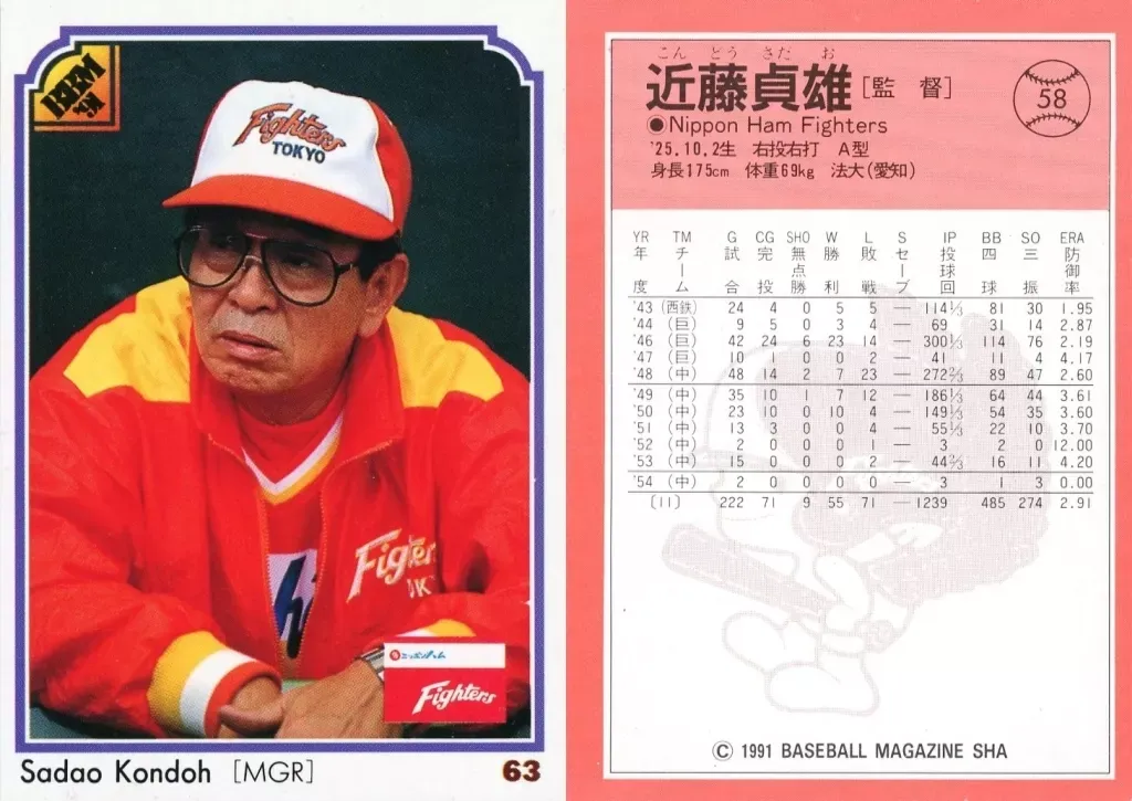 1970年頃／中日ドラゴンズの選手面子。【星野仙一、T・マーチン、谷木恭平等】。 1970年頃／中日ドラゴンズの選手面子。【星野仙一、T・マーチン、谷木