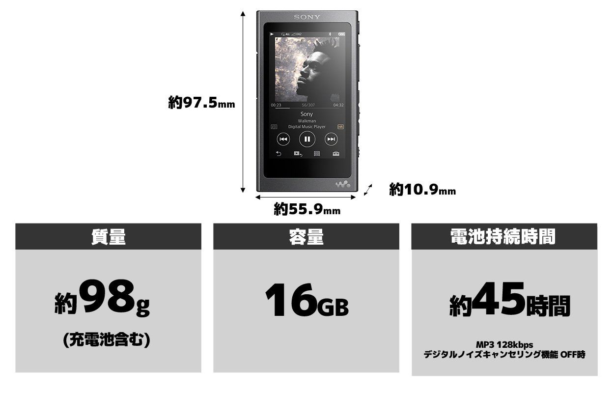 Aシリーズ