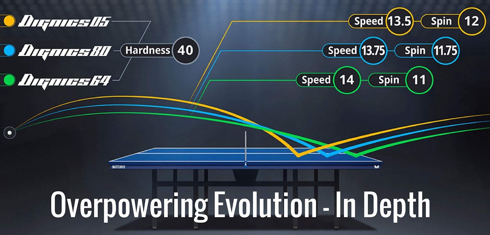 新着商品】ディグニクス05 ハイテンション裏ラバー ラバー 卓球 06040