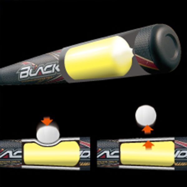 新品・未使用】ZETT ブラックキャノン Aパワー 軟式 バット