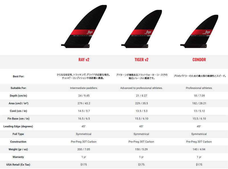 2024 BLACK PROJECT CONDOR Pre-Preg 30TCARBON /ブラックプロジェクト
