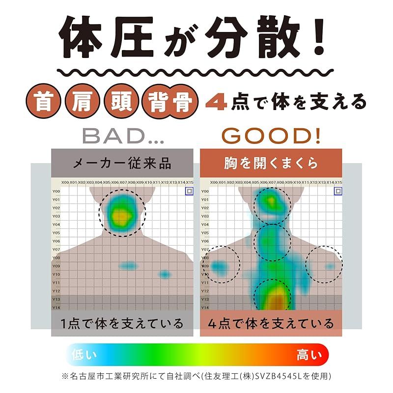 巻き肩ケア