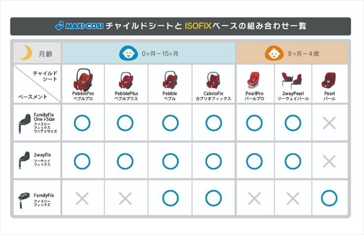 マキシコシ ツーウェイフィックス MAXI-COSI 2WayFix ISOFIX固定方式