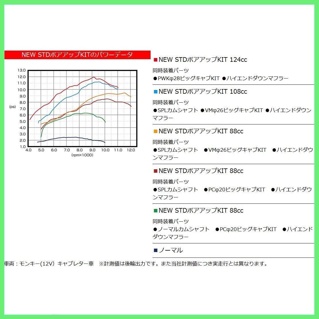 ◇キタコ(KITACO) NEW STD ボアアップキット 88cc メッキシリンダー