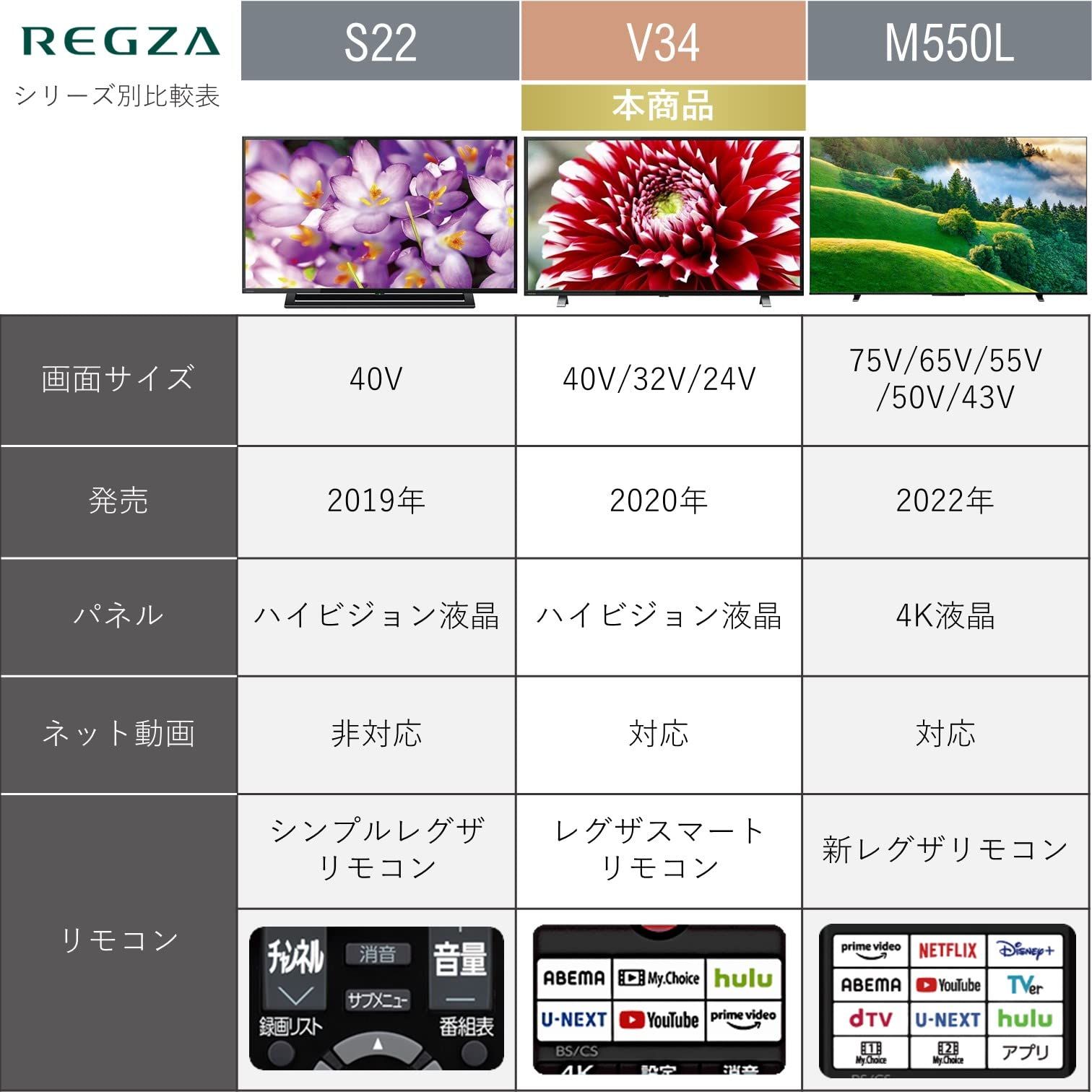 REGZA 24V型 液晶テレビ レグザ 24V34 ハイビジョン 外付けHDD 裏番組録画 ネット動画対応 2020年モデル 単品 24インチ 旧モデル