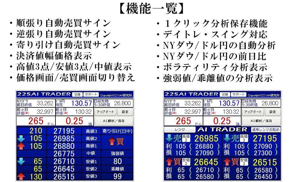 日経225先物 自動売買サイン AIトレーダー - メルカリ