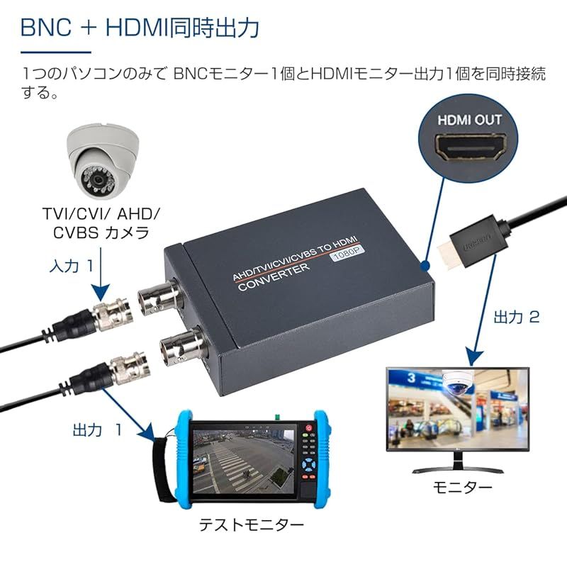 CVI AHD