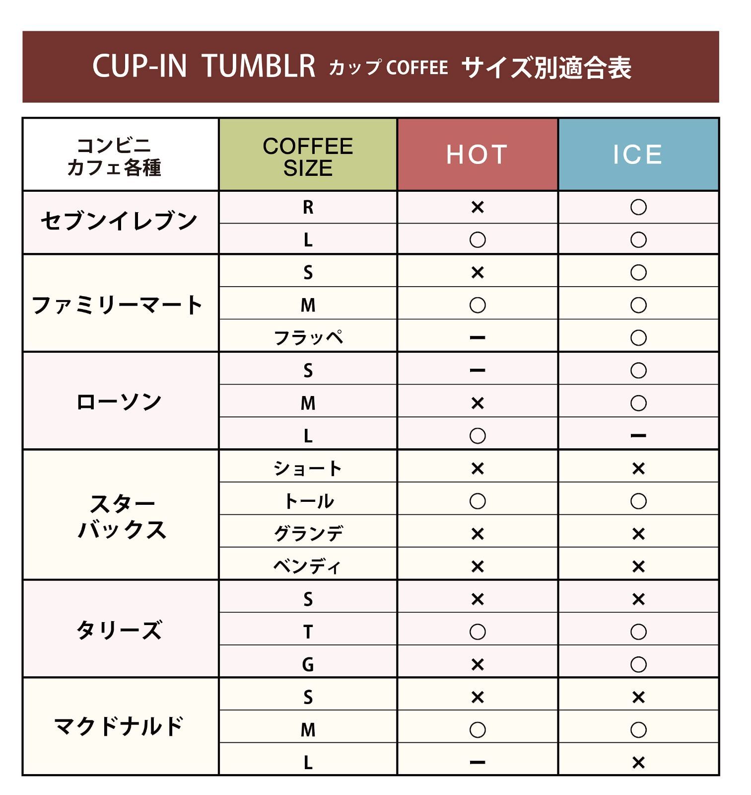 familiar 100サイズセット商品 ファミリアfamiliar☆セット familiar 100サイズセット商品 ギフト