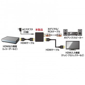 光デジタル|アナログ対応