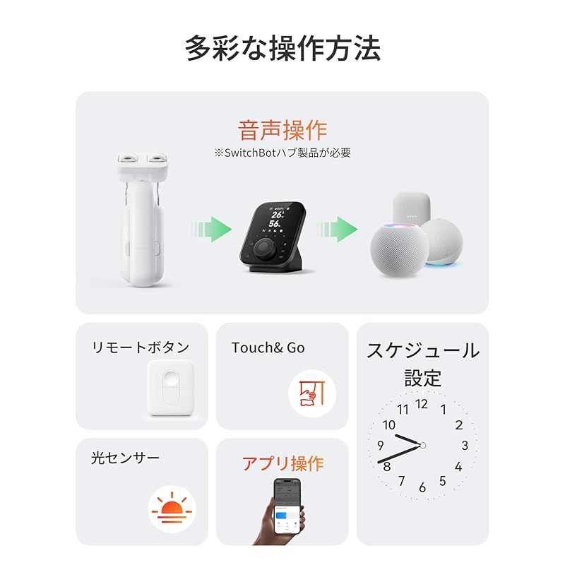 IFTTT イフト