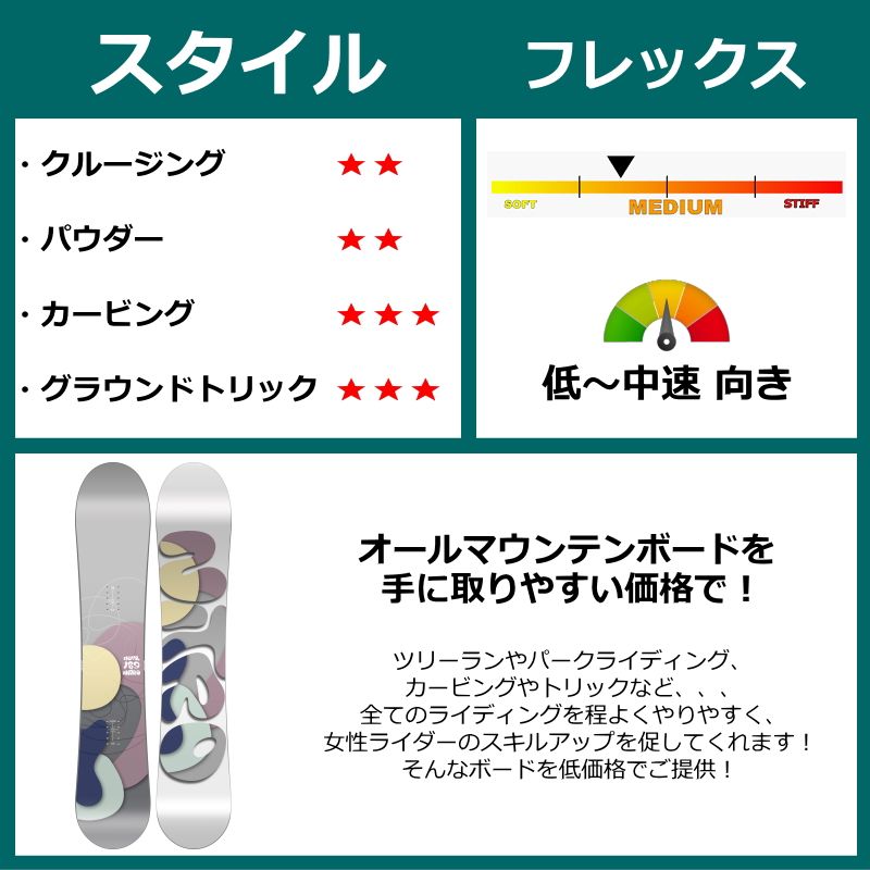 スノーボード 板