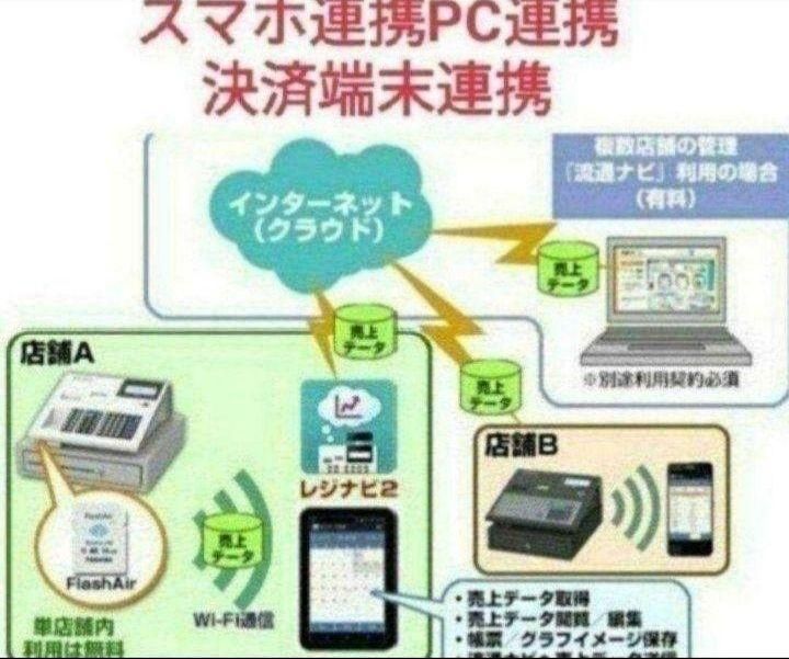 設定無料 現行機種